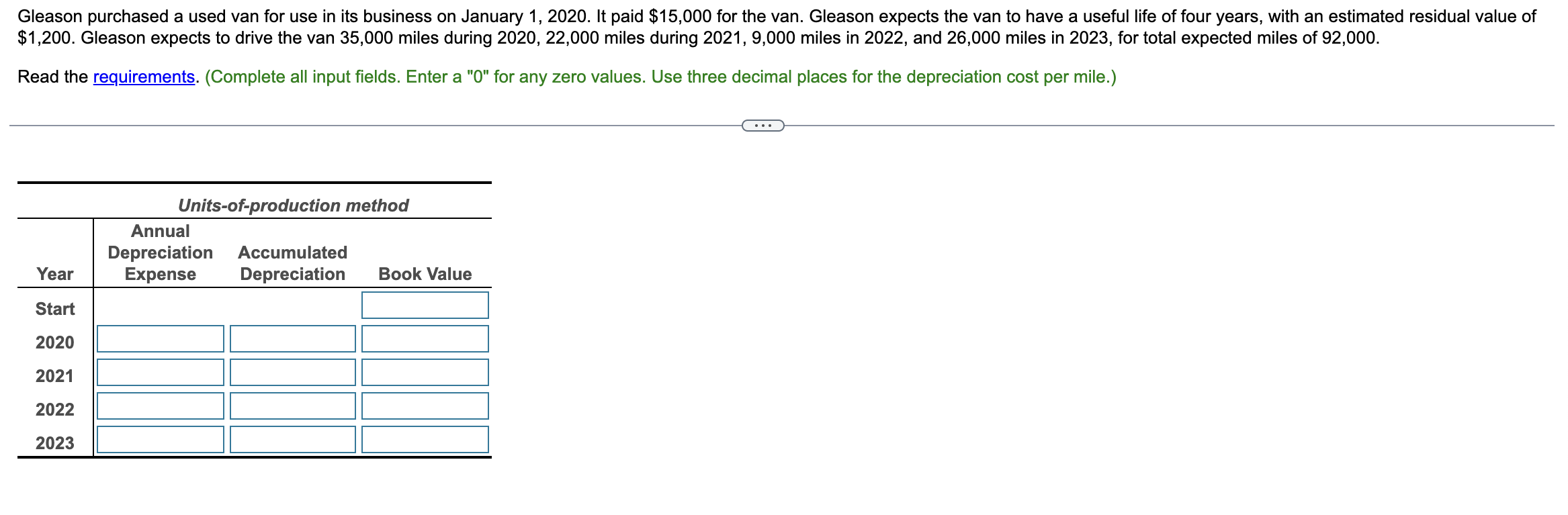Read the requirements. (Complete all input fields. Enter a "0" for