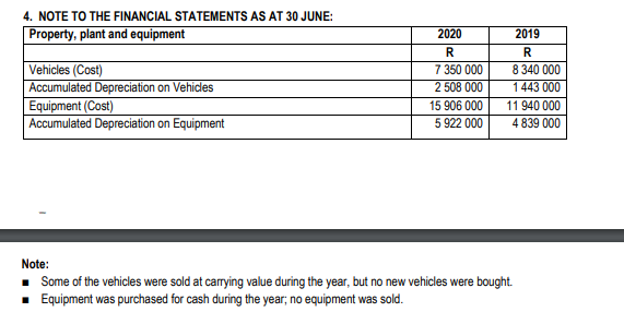 prepare the Cash Flow Statement for the year ended 30 June 2020