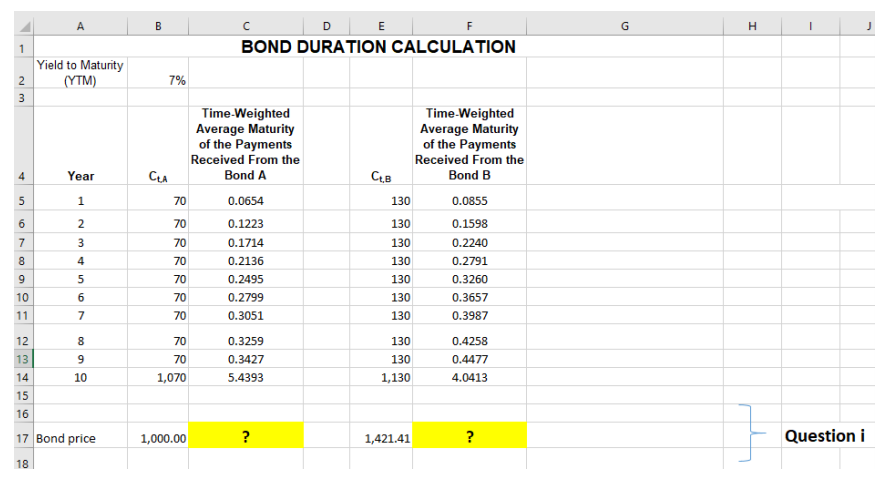 a) Consider two bonds A and B with payments , where ,