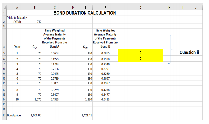 , , . Bond A has just been issued. Its face value