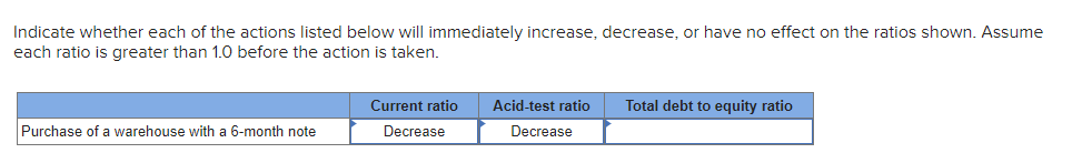 Indicate whether each of the actions listed below will immediately increase, decrease,