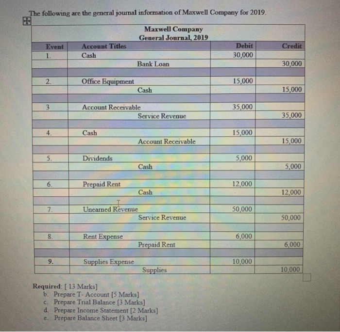 Questions [20 Marks] [45 Minutes and 10 Minutes for Uploadingl 1. The