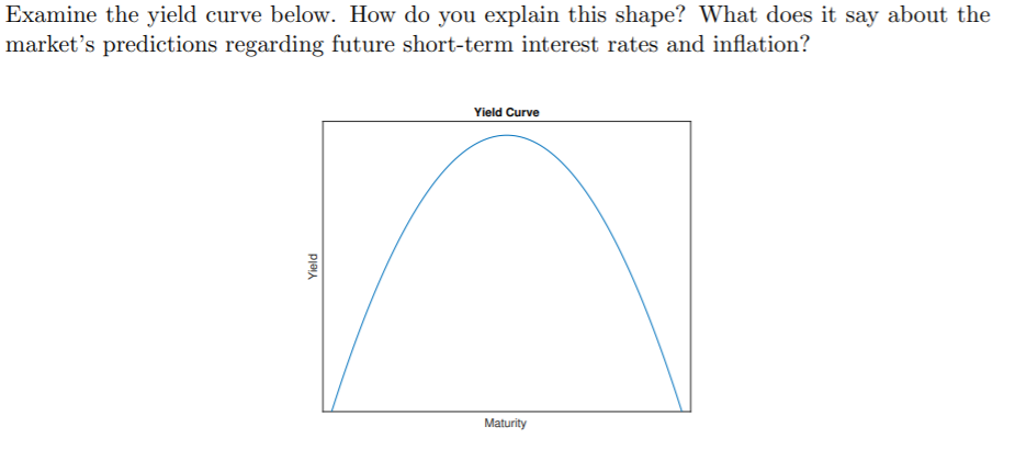  Examine the yield curve below. How do you explain this shape?