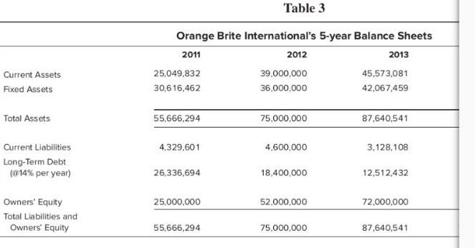 by subtracting out the firm's outstanding debt owed to creditors from the