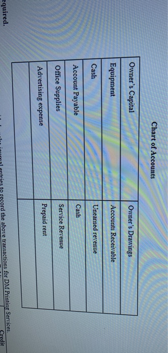 provided make journal entries to record the above transaction for DM printing