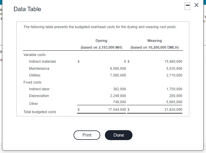 40 Save Xavier Manufacturing Company manufactures blue rugs, using wool and dye