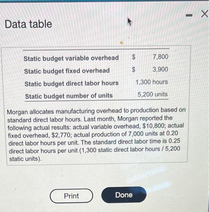  Morgan allocates manufacturing overhead to production based on standard direct labor
