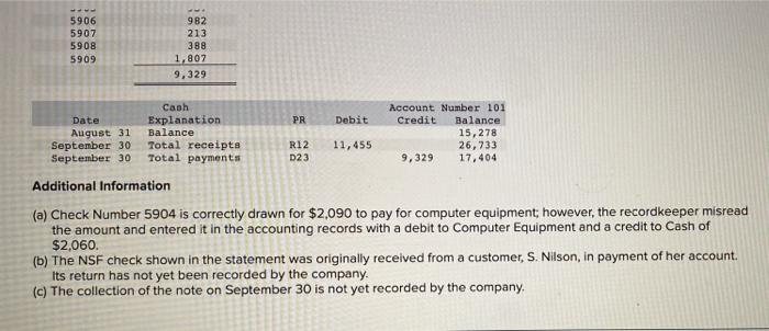 most recently reconciled its bank statement and book balances of cash on