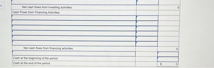 just completed the basic format to be used in preparing the statement