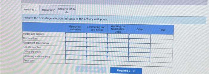 first-stage allocation of costs to the activity cost pools. Calculate the total
