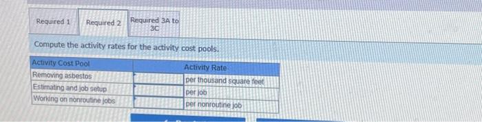 cost and the average cost per thousand square feet of each of
