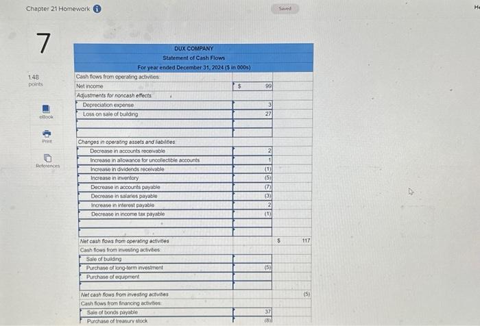 and the statement of income for 2024 are given below for Dux