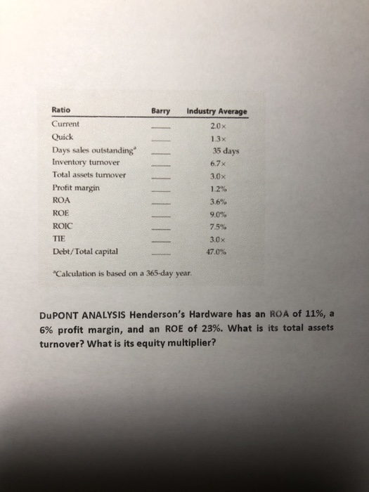 follow a Calculate the indicated ratios for Barry b. Construct the Dulont