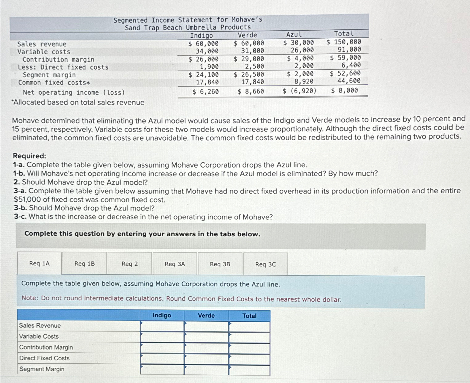  \table[[\table[[Segmented Income Statement for Mohave's],[Sand Trap Beach Umbrella Products]]],[,Indigo,Verde,Azul,Total],[Sales revenue,$60,000,$60,000,$30,000,$150,000 