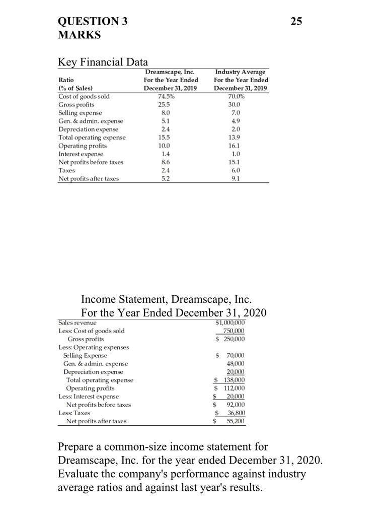  25 QUESTION 3 MARKS Industry Average For the Year Ended December