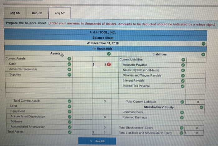 annual reporting period ends December 31. The trial balance on January 1,
