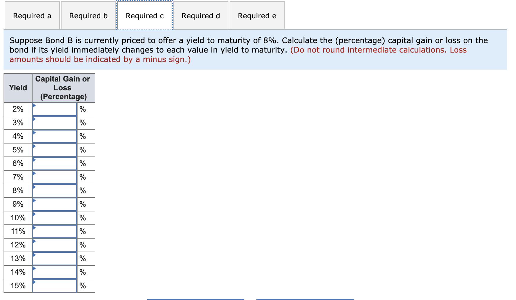 of 4%, while bond B has a coupon rate of 12%. Both