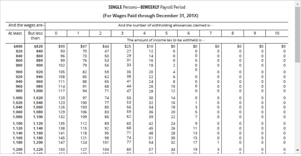 to date, FIT= Federal Income Tax, SIT= State Income Tax, Exp. =