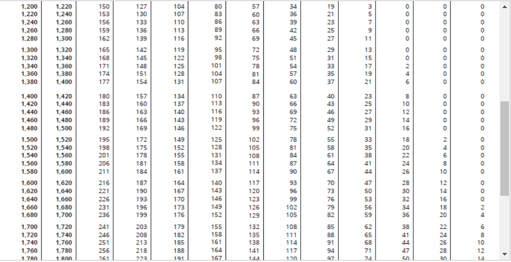 Expense. Rou Task 2. Calculate the employer taxes of FICA OASDI, FICA