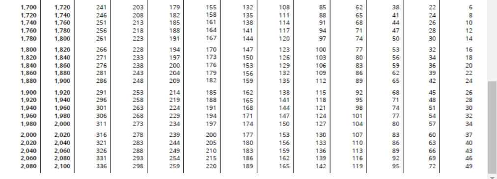 Medicare, FUTA, and SUTA. (Round your answers to the nearest cent.) FICA-OASDI