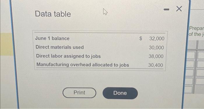  Data table 1. Prepare the journal entry for production completed in