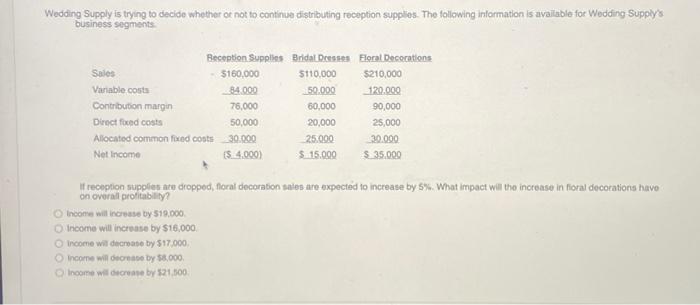 management acounting Wedding Supply is trying to decide whether or not to
