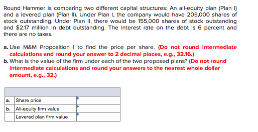 (Plan ) and a levered plan (Plan II). Under Plan I, the