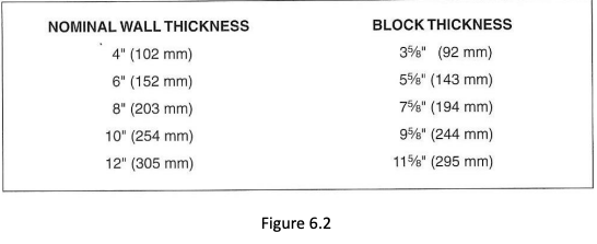this needs to be done on a spreadsheet on Xcel but having
