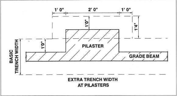 a difficult time understanding what I need to do? 1. See figure