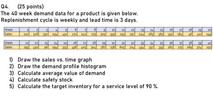  Q4. (25 points) The 40 week demand data for a product