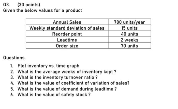 is given below. Replenishment cycle is weekly and lead time is 3