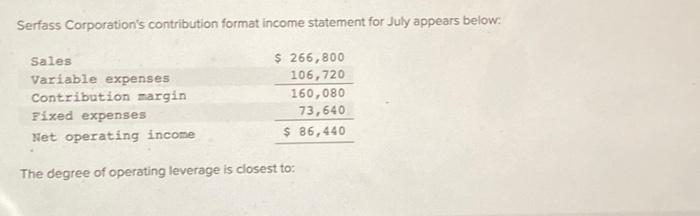  Serfass Corporation's contribution format income statement for July appears below: Sales