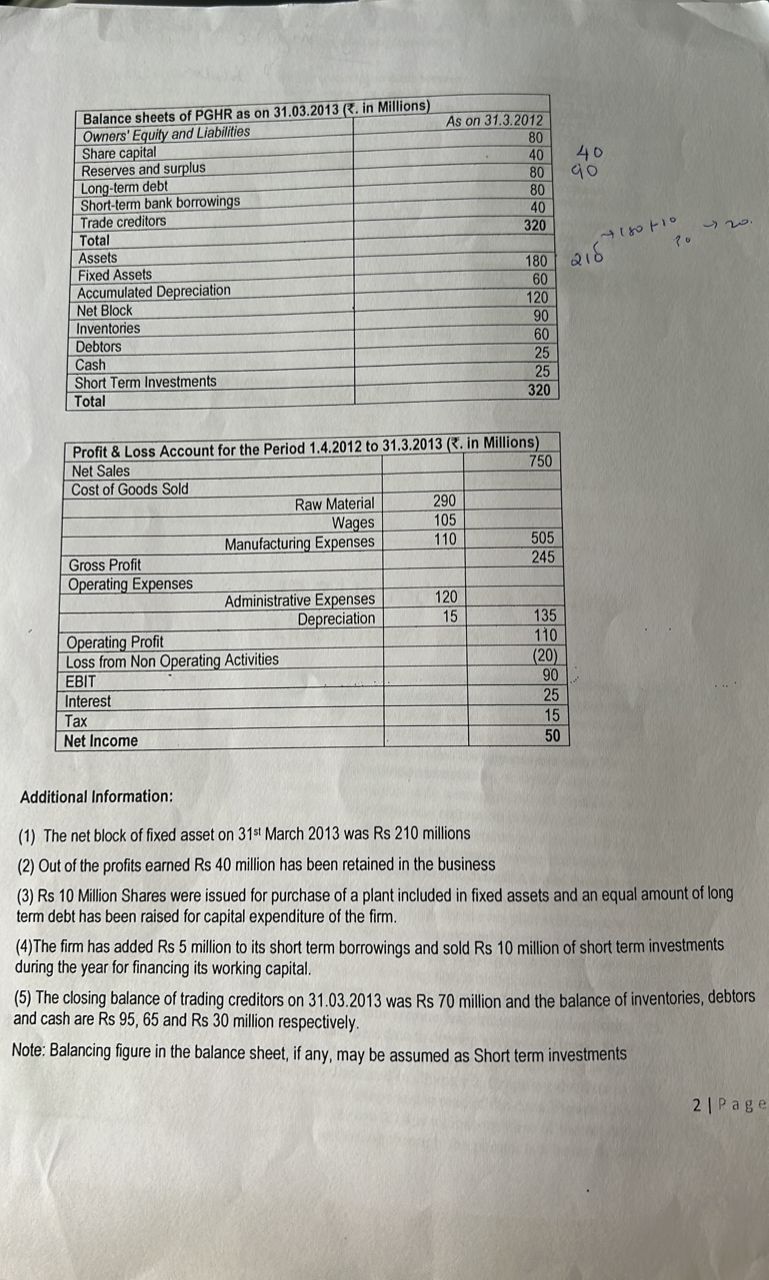  Kindly provide cash flow statement via direct method for above question.