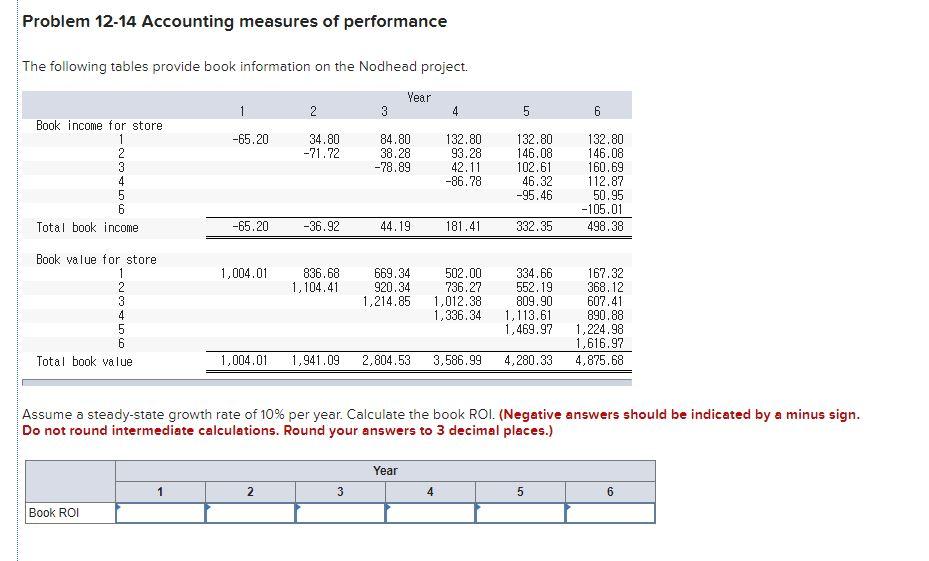 Could you let me know only answers, please? Problem 12-14 Accounting measures