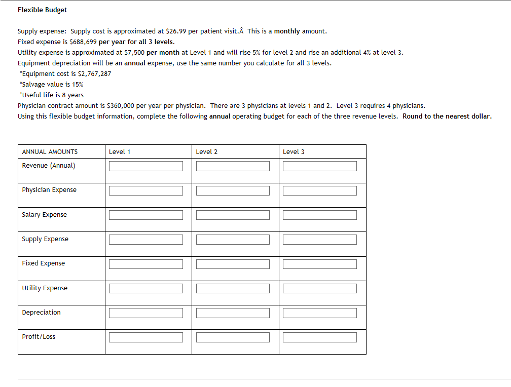 Need help on this question. Flexible Budget Supply expense: Supply cost is