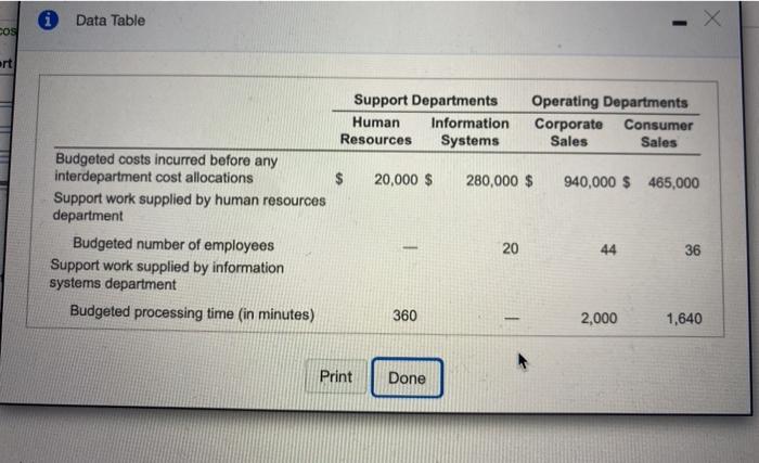  i Data Table COS ert Support Departments Human Information Resources Systems