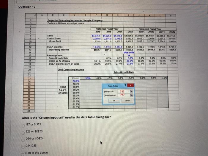  Question 10 G D H 1 2 3 Prelected Operating income