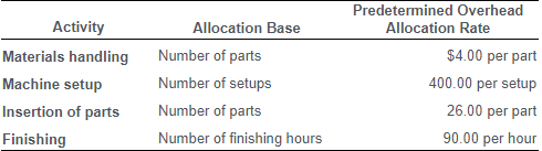 step-by-step answer. Requirement 3. Compute the estimated ABC indirect manufacturing cost per