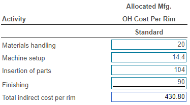 unit of each model for 2018. Carry each cost to the nearest