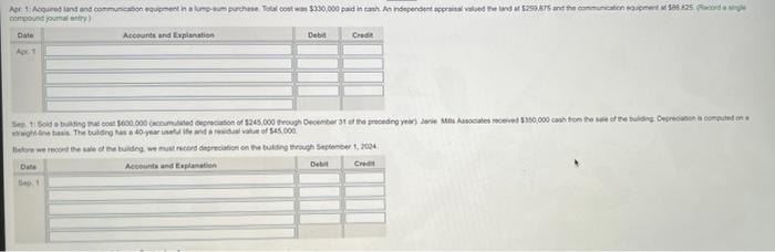 with a note payable Apr. 1 Acquired land and communication equipment in