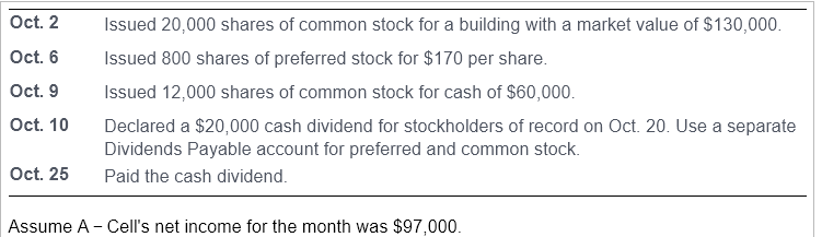 month, A - Cell completed the following transactions: (Click the icon to