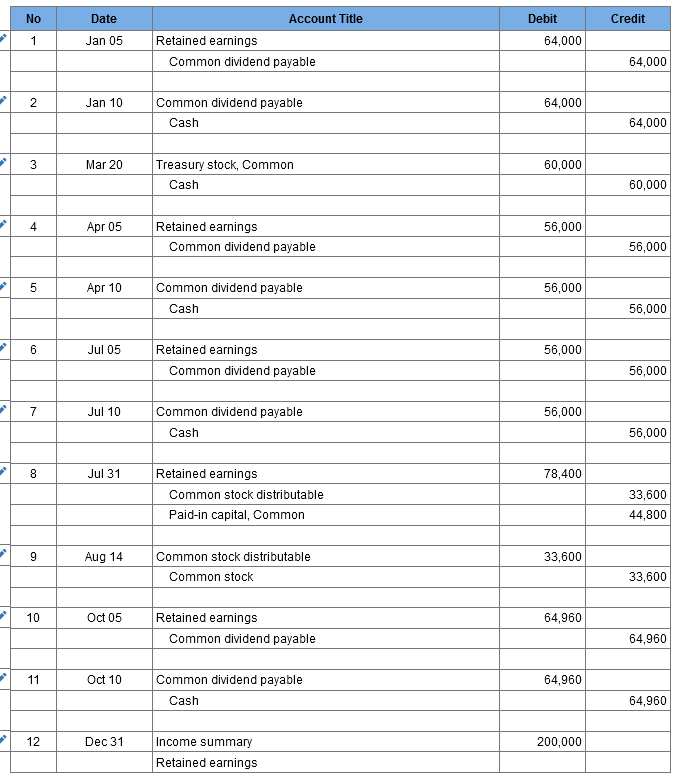 I have done everything else on this problem, but I need to