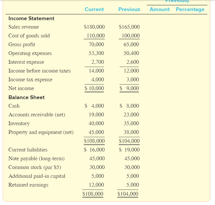 Golden Corporation declared and paid $3,000 of cash dividends during the current