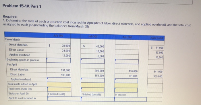 LO C2, P1, P2, P3, P4 The following information applies to the