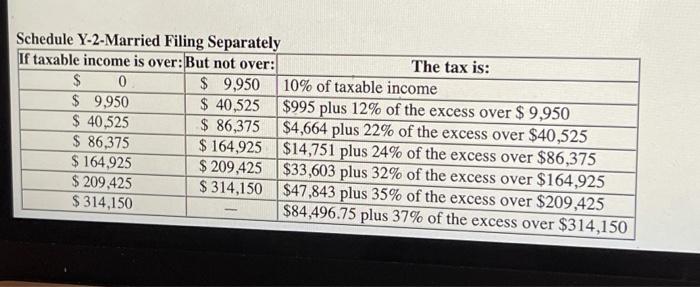 Heflin bonds. (Use the US tax rate schedule) Required: a. How much