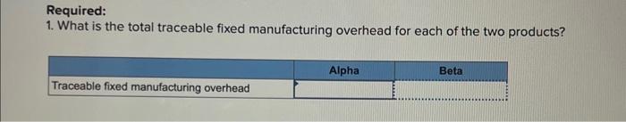 the total traceable fixed manufacturing overhead for each of the two products?