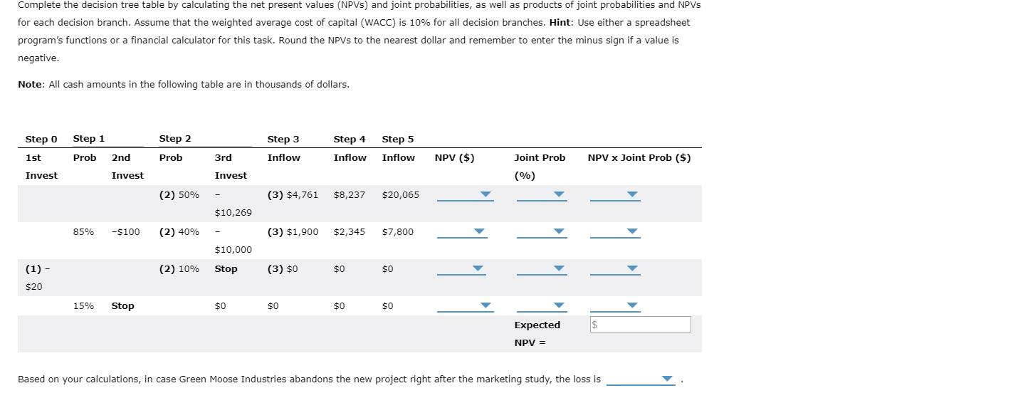 is planning to add a new product line to make iGadgets. However,