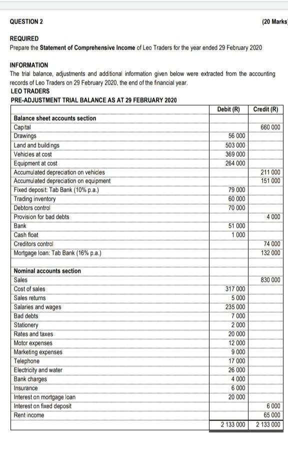  QUESTION 2 (20 Marks REQUIRED Prepare the Statement of Comprehensive Income