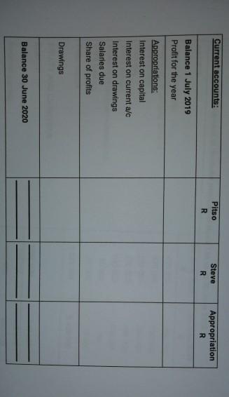 agreed that the amount will be included in his fixed capital account.