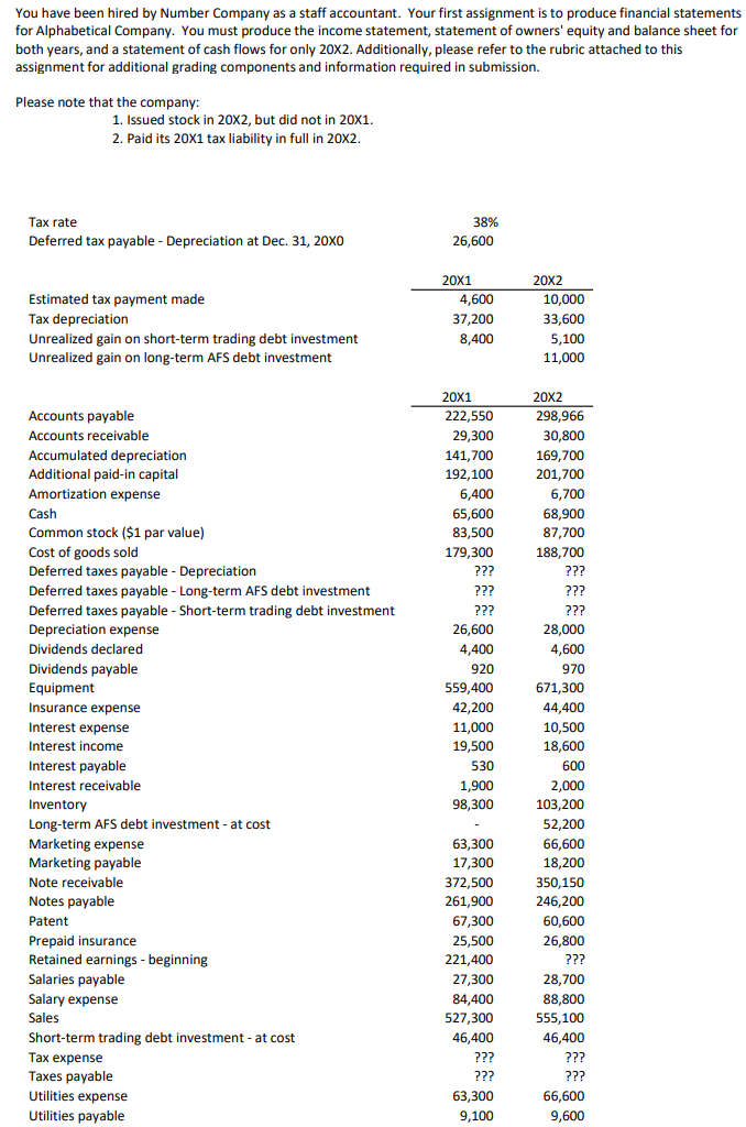  Create an Income Statement, Schedule M1, Statement of Comprehensive Income, Statement